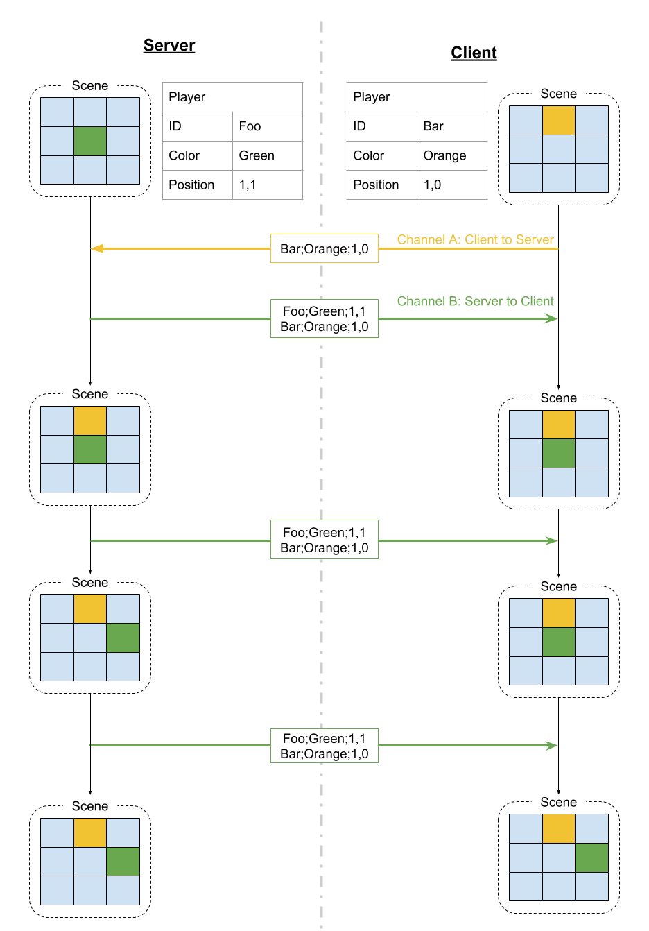 network